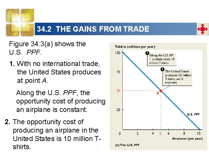 34. 2 THE GAINS FROM TRADE Figure 34. 3(a) shows the U. S. PPF.