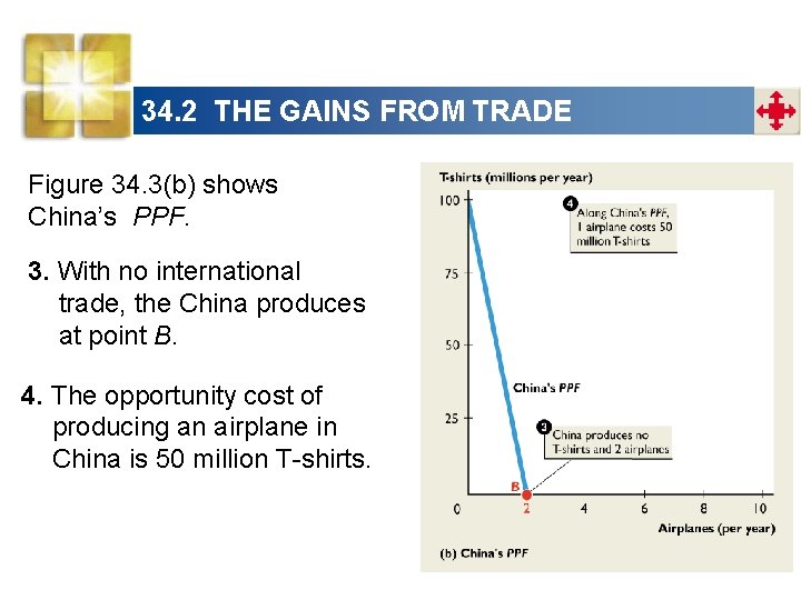 34. 2 THE GAINS FROM TRADE Figure 34. 3(b) shows China’s PPF. 3. With