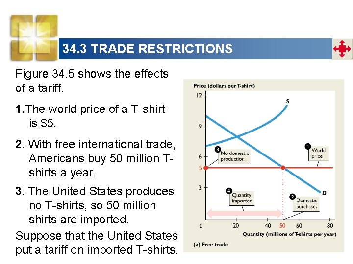 34. 3 TRADE RESTRICTIONS Figure 34. 5 shows the effects of a tariff. 1.