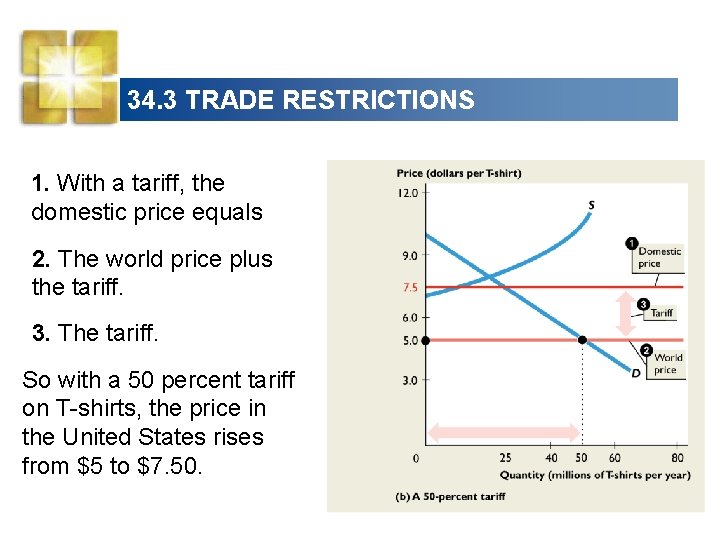 34. 3 TRADE RESTRICTIONS 1. With a tariff, the domestic price equals 2. The