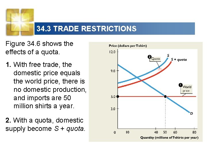 34. 3 TRADE RESTRICTIONS Figure 34. 6 shows the effects of a quota. 1.