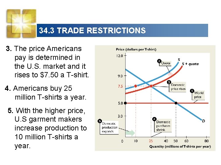 34. 3 TRADE RESTRICTIONS 3. The price Americans pay is determined in the U.