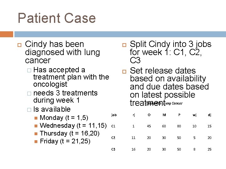 Patient Case Cindy has been diagnosed with lung cancer accepted a treatment plan with