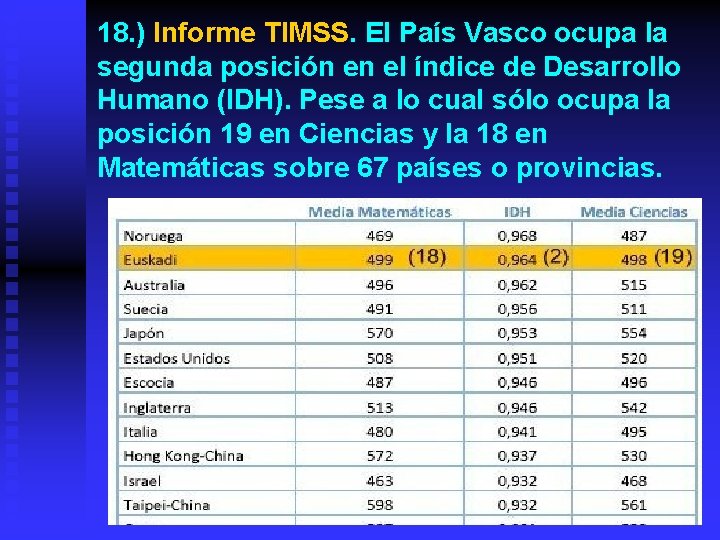 18. ) Informe TIMSS. El País Vasco ocupa la segunda posición en el índice