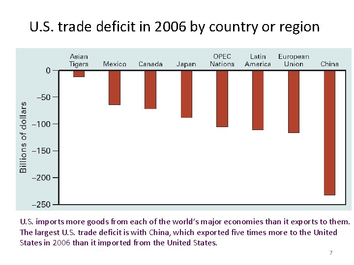 U. S. trade deficit in 2006 by country or region U. S. imports more