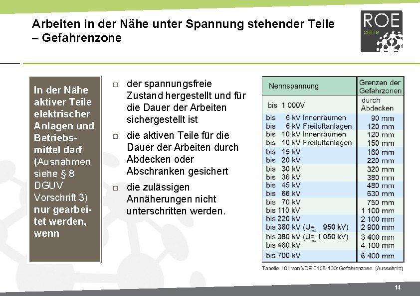 Arbeiten in der Nähe unter Spannung stehender Teile – Gefahrenzone In der Nähe aktiver