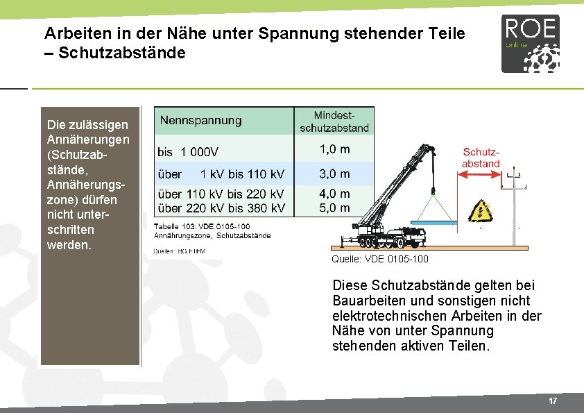 Arbeiten in der Nähe unter Spannung stehender Teile – Schutzabstände Die zulässigen Annäherungen (Schutzabstände,