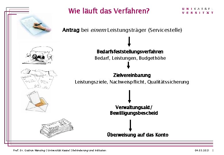 Wie läuft das Verfahren? Antrag bei einem Leistungsträger (Servicestelle) Bedarfsfeststellungsverfahren Bedarf, Leistungen, Budgethöhe Zielvereinbarung