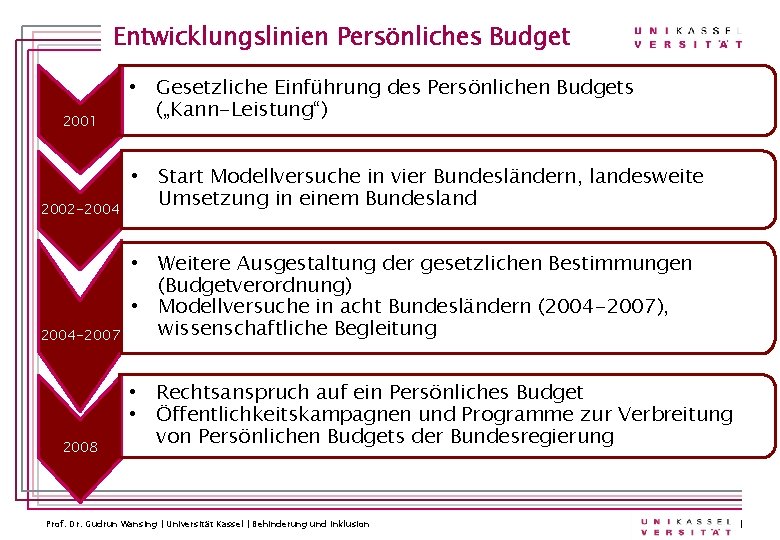 Entwicklungslinien Persönliches Budget 2001 • Gesetzliche Einführung des Persönlichen Budgets („Kann-Leistung“) 2002 -2004 •