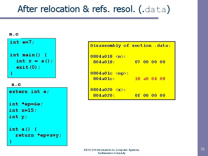 After relocation & refs. resol. (. data) m. c int e=7; int main() {