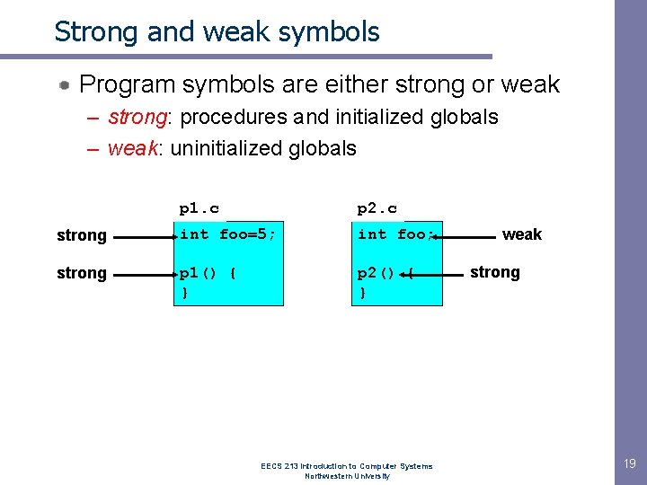 Strong and weak symbols Program symbols are either strong or weak – strong: procedures