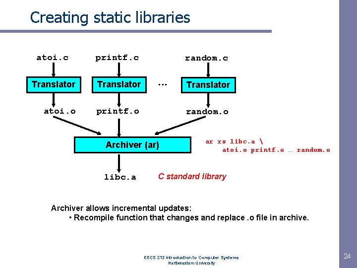 Creating static libraries atoi. c printf. c Translator atoi. o printf. o random. c