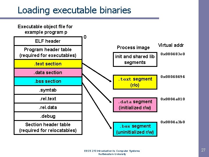 Loading executable binaries Executable object file for example program p ELF header Program header