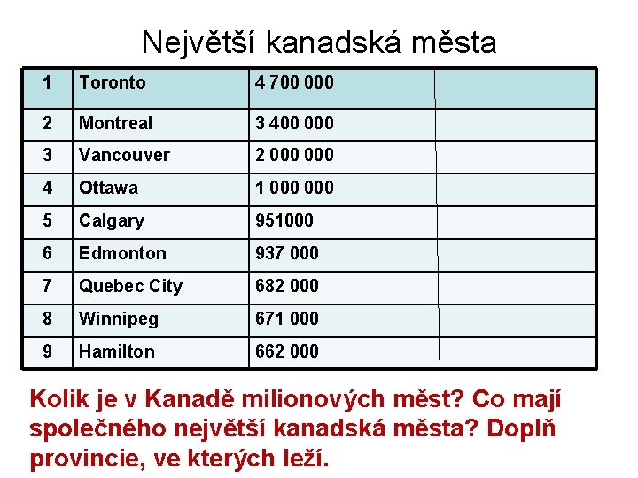 Největší kanadská města 1 Toronto 4 700 000 2 Montreal 3 400 000 3