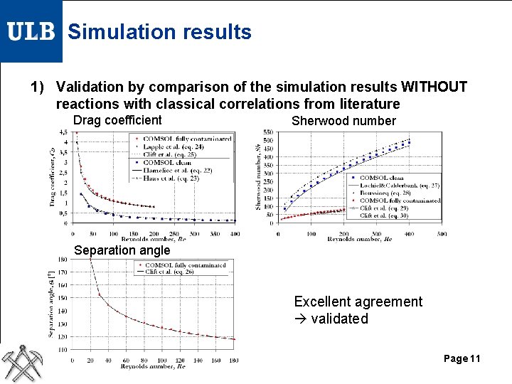 Simulation results 1) Validation by comparison of the simulation results WITHOUT reactions with classical