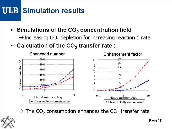 Simulation results § Simulations of the CO 2 concentration field Increasing CO 2 depletion