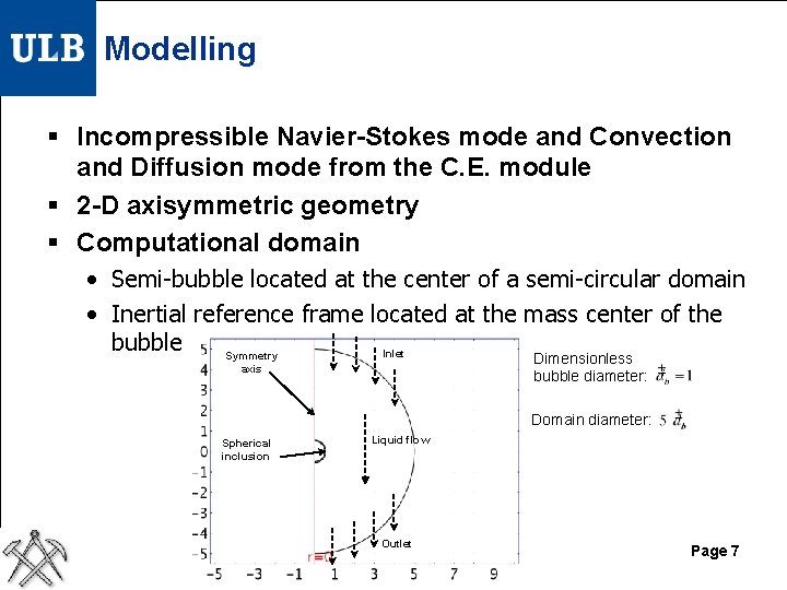 Modelling § Incompressible Navier-Stokes mode and Convection and Diffusion mode from the C. E.