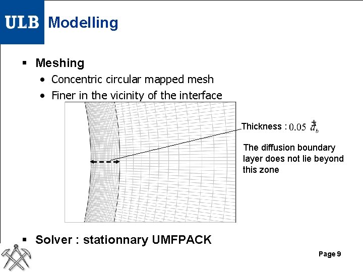 Modelling § Meshing • Concentric circular mapped mesh • Finer in the vicinity of