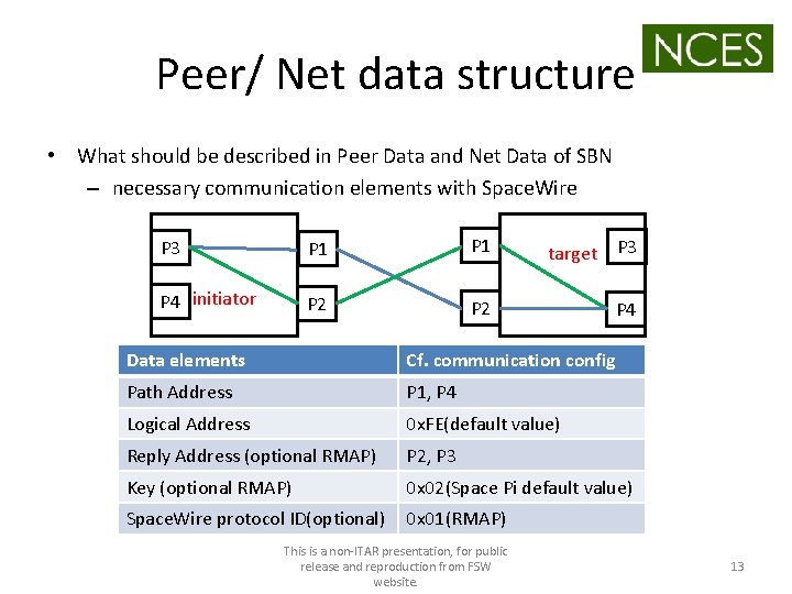 Peer/ Net data structure • What should be described in Peer Data and Net