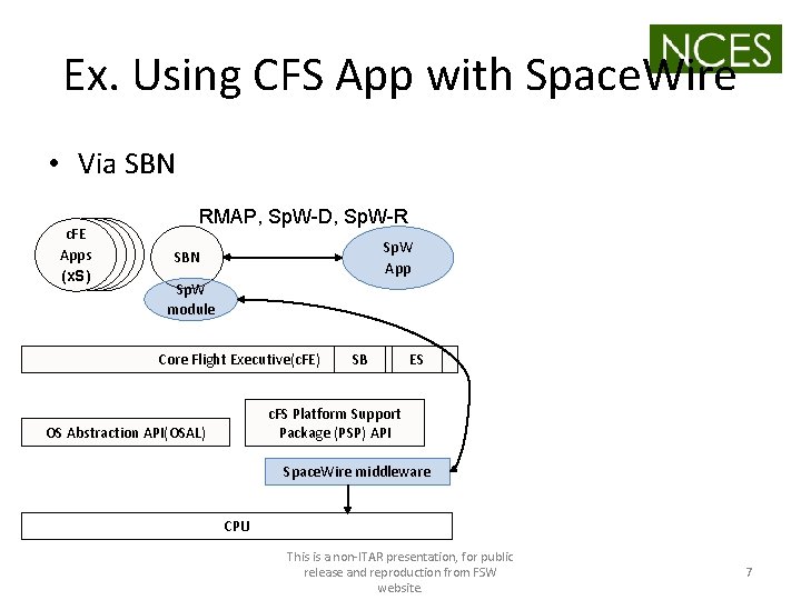 Ex. Using CFS App with Space. Wire • Via SBN c. FE Apps (x.