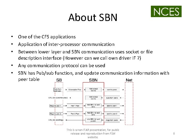 About SBN • One of the CFS applications • Application of inter-processor communication •