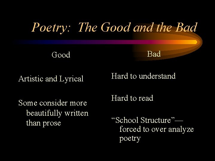 Poetry: The Good and the Bad Good Artistic and Lyrical Some consider more beautifully