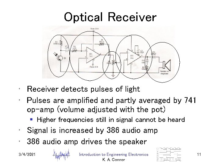 Optical Receiver • Receiver detects pulses of light • Pulses are amplified and partly