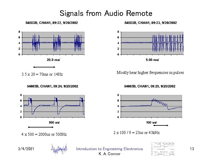 Signals from Audio Remote 3. 5 x 20 = 70 ms or 14 Hz