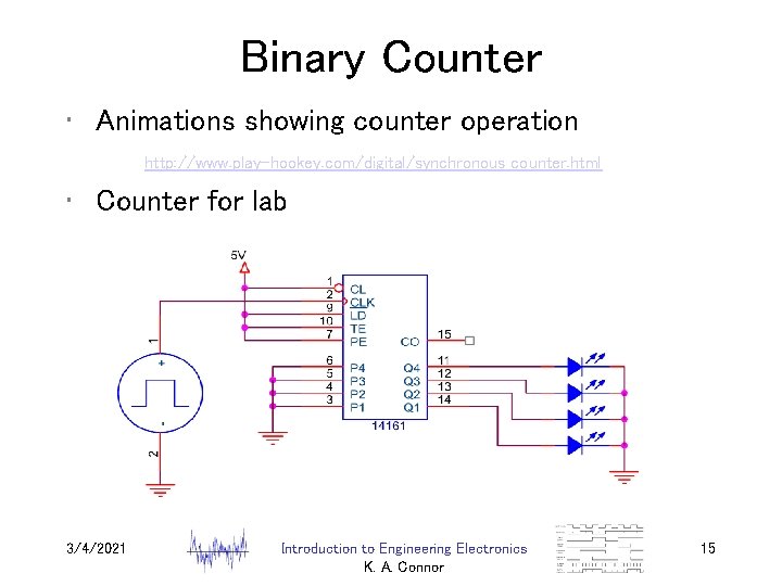 Binary Counter • Animations showing counter operation http: //www. play-hookey. com/digital/synchronous_counter. html • Counter