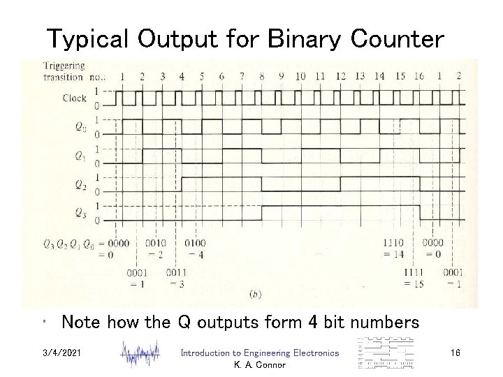 Typical Output for Binary Counter • Note how the Q outputs form 4 bit