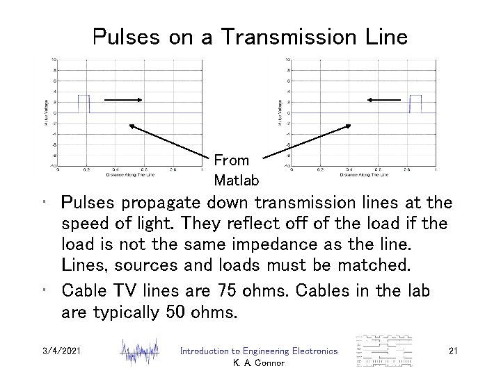 Pulses on a Transmission Line From Matlab • Pulses propagate down transmission lines at