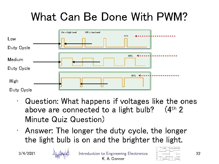 What Can Be Done With PWM? Low Duty Cycle Medium Duty Cycle High Duty