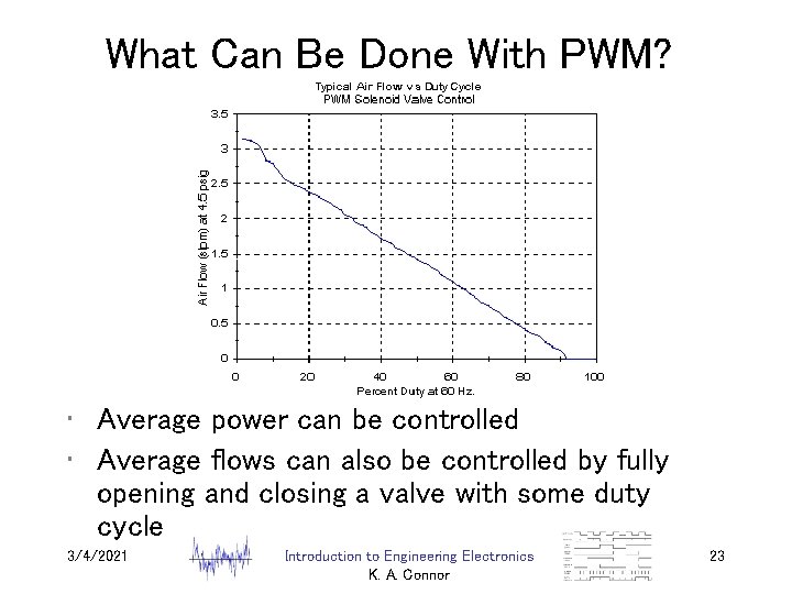 What Can Be Done With PWM? • Average power can be controlled • Average