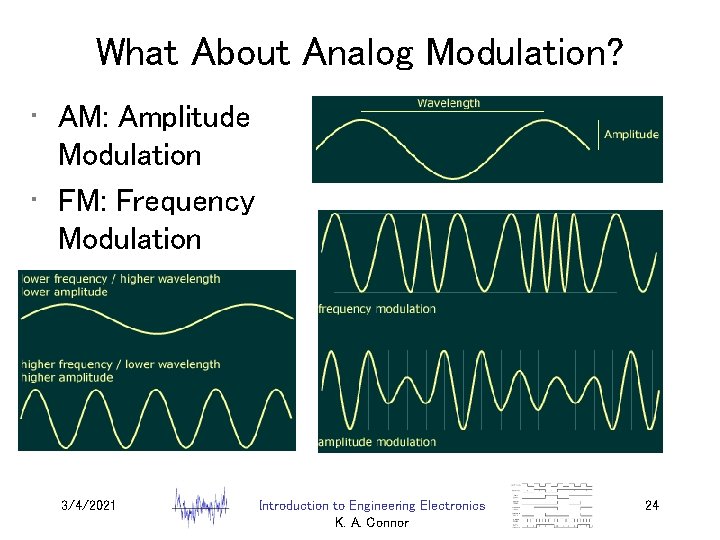 What About Analog Modulation? • AM: Amplitude Modulation • FM: Frequency Modulation 3/4/2021 Introduction