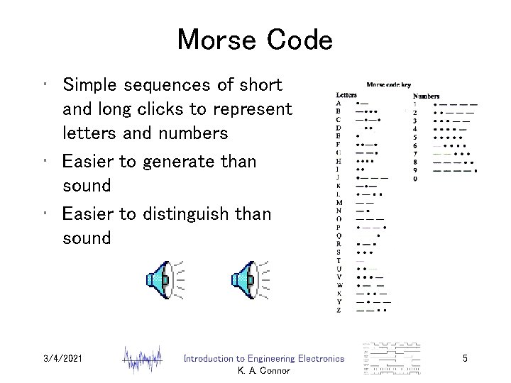 Morse Code • Simple sequences of short and long clicks to represent letters and