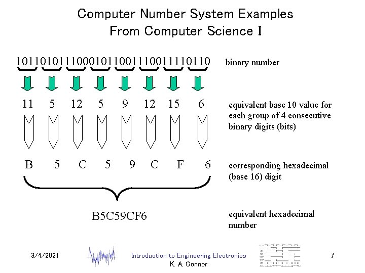 Computer Number System Examples From Computer Science I 101101011100010110011110110 11 B 5 5 12