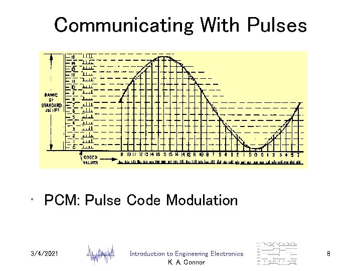 Communicating With Pulses • PCM: Pulse Code Modulation 3/4/2021 Introduction to Engineering Electronics K.