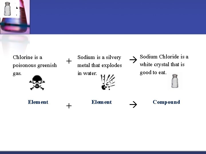 Chlorine is a poisonous greenish gas. Element + + Sodium is a silvery metal