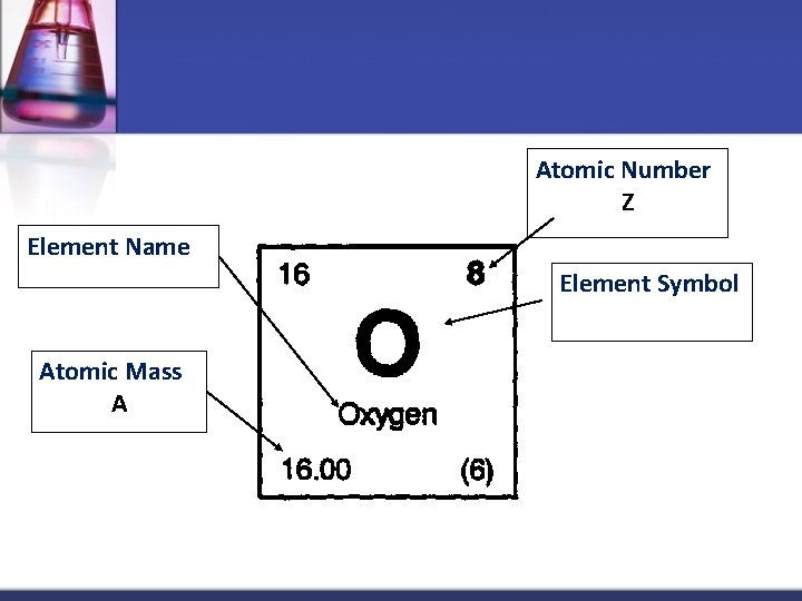 Atomic Number Z Element Name Element Symbol Atomic Mass A 