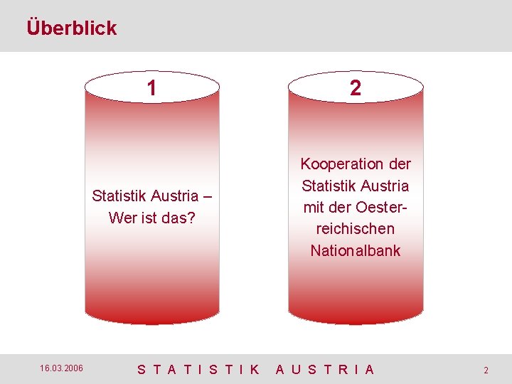 Überblick 16. 03. 2006 1 2 Statistik Austria – Wer ist das? Kooperation der