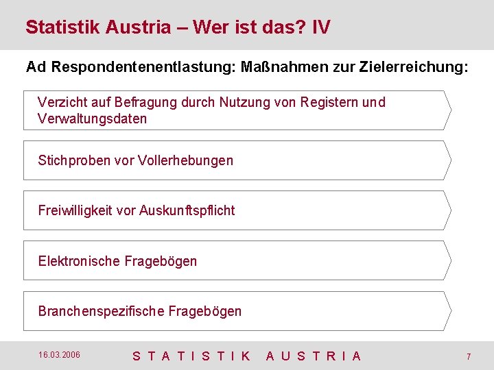 Statistik Austria – Wer ist das? IV Ad Respondentenentlastung: Maßnahmen zur Zielerreichung: Verzicht auf