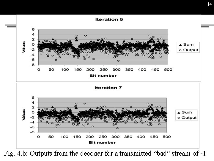14 Natal Fig. 4. b: Outputs from the. University decoder. Offor a transmitted “bad”
