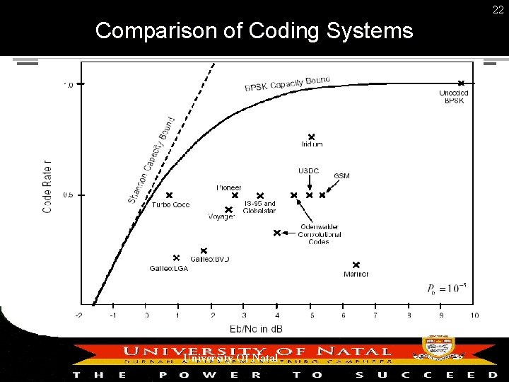 22 Comparison of Coding Systems University Of Natal 