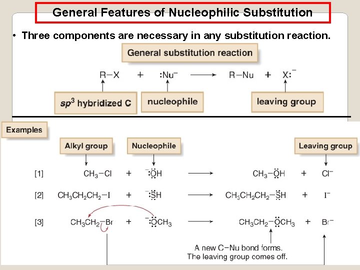 General Features of Nucleophilic Substitution • Three components are necessary in any substitution reaction.