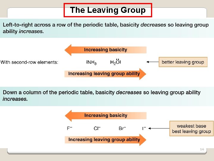 The Leaving Group • There are periodic trends in leaving group ability: 16 