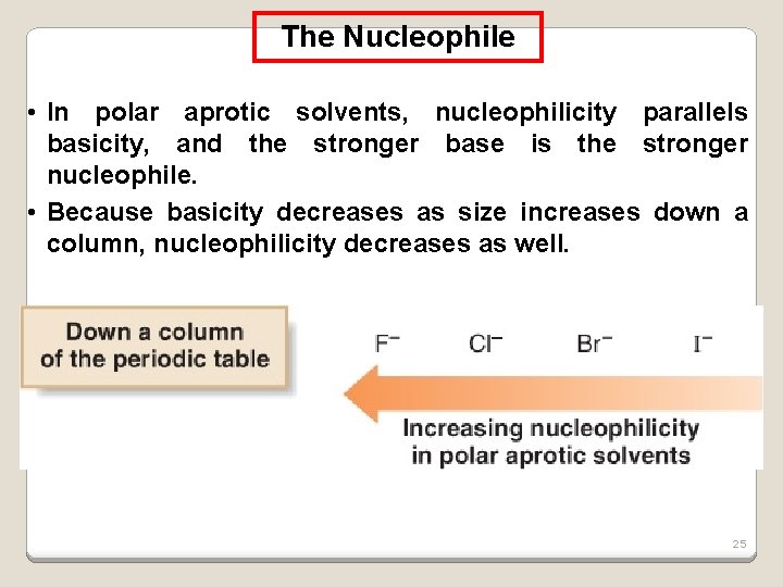 The Nucleophile • In polar aprotic solvents, nucleophilicity parallels basicity, and the stronger base