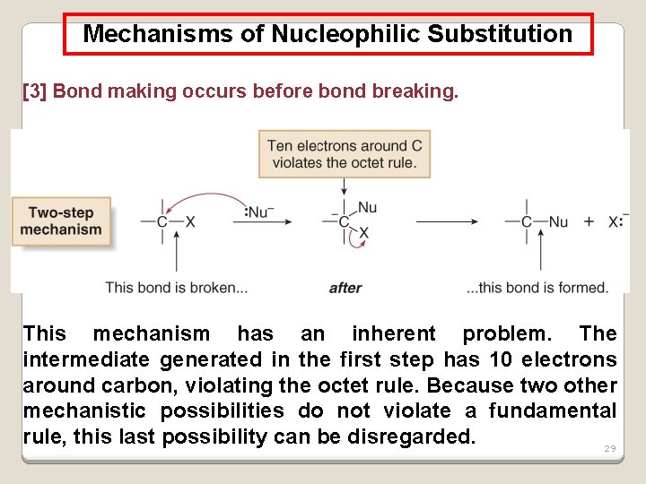 Mechanisms of Nucleophilic Substitution [3] Bond making occurs before bond breaking. This mechanism has