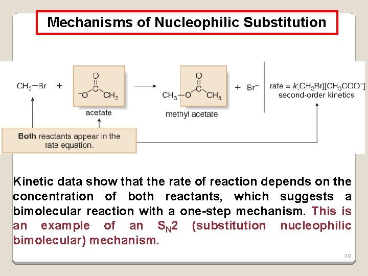 Mechanisms of Nucleophilic Substitution Kinetic data show that the rate of reaction depends on