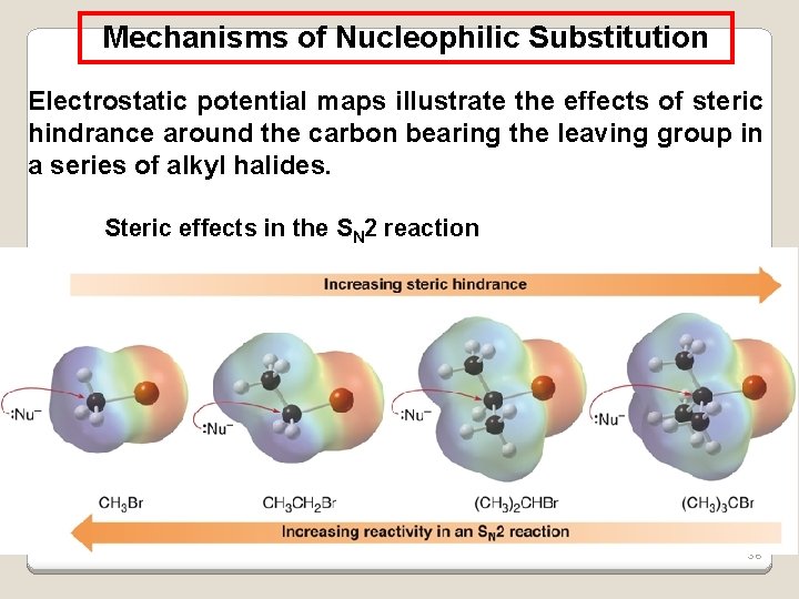 Mechanisms of Nucleophilic Substitution Electrostatic potential maps illustrate the effects of steric hindrance around