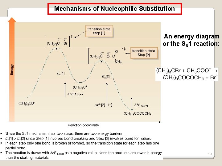 Mechanisms of Nucleophilic Substitution An energy diagram for the SN 1 reaction: 40 